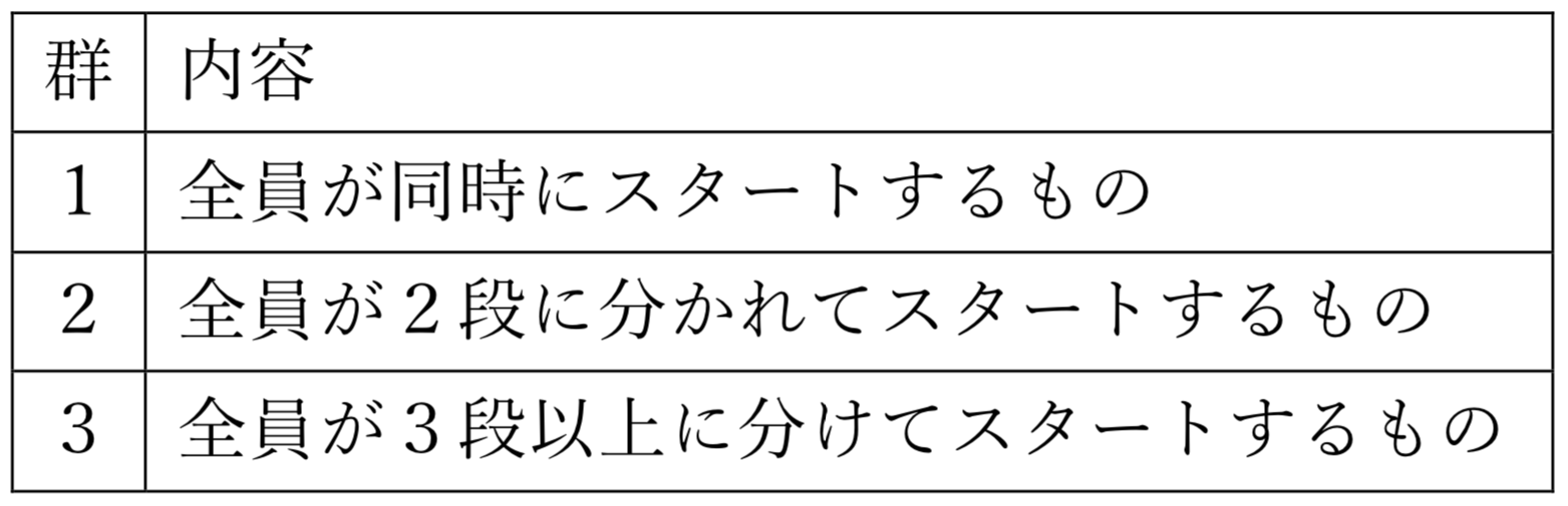 転回系の要求要素表