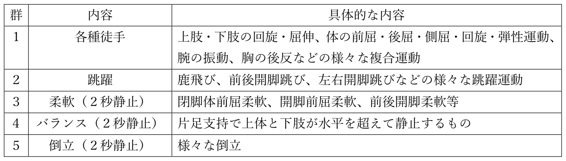 徒手系の要求要素表