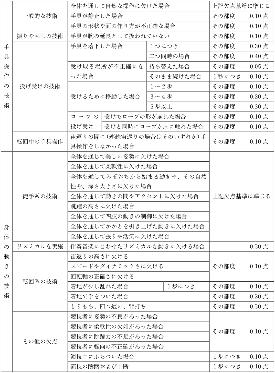 実施欠点表