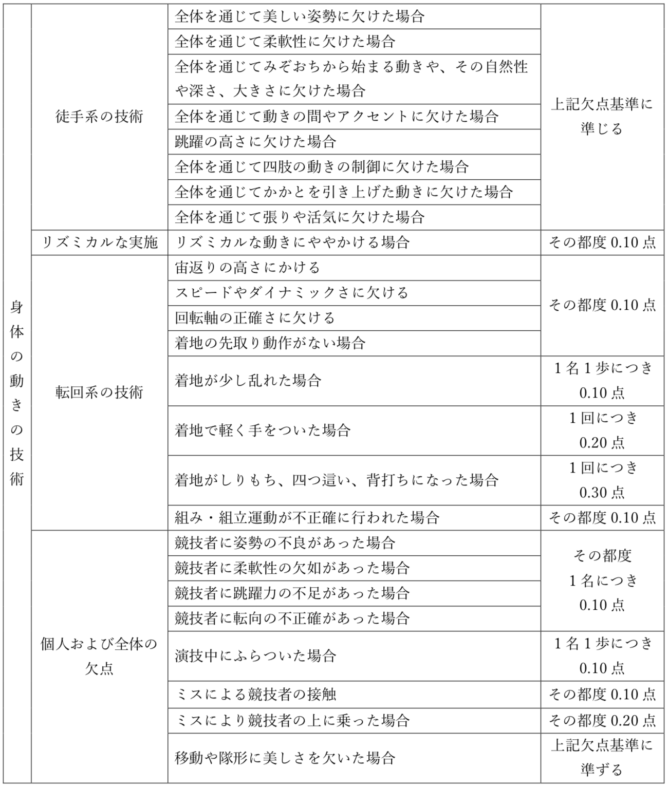 実施欠点表（D）１