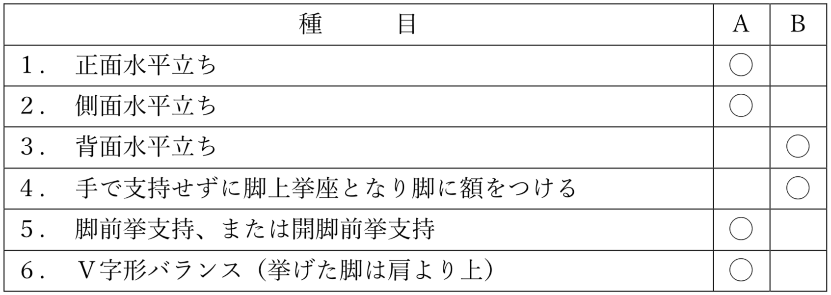 徒手の難度表（平均）