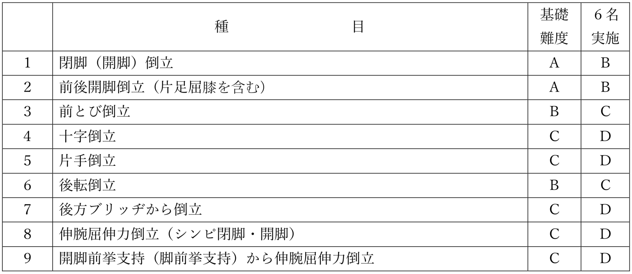 倒立(静止2秒