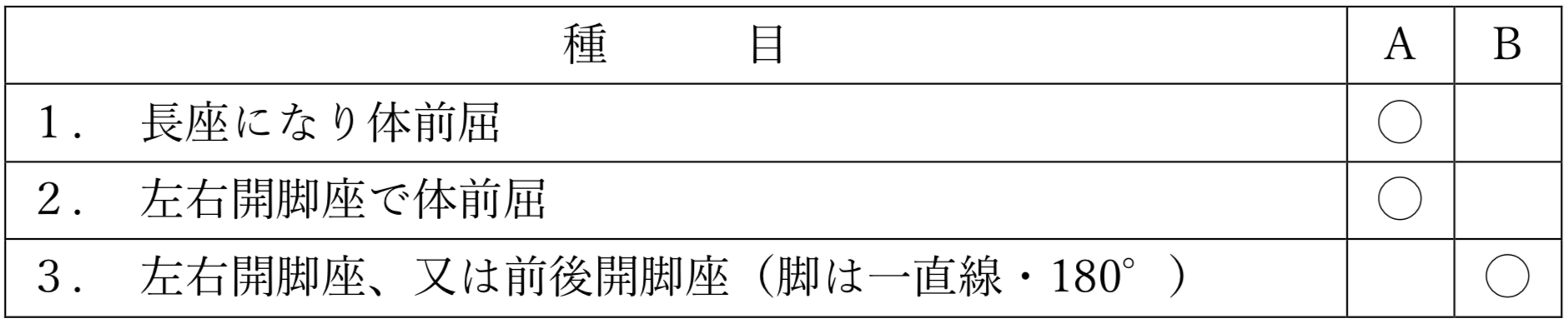 徒手の難度表（静的柔軟）