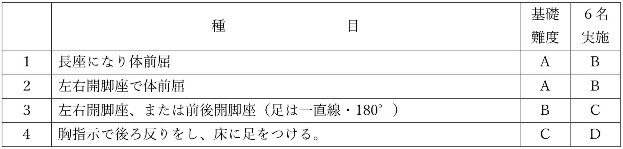 柔軟A 〜静的柔軟〜