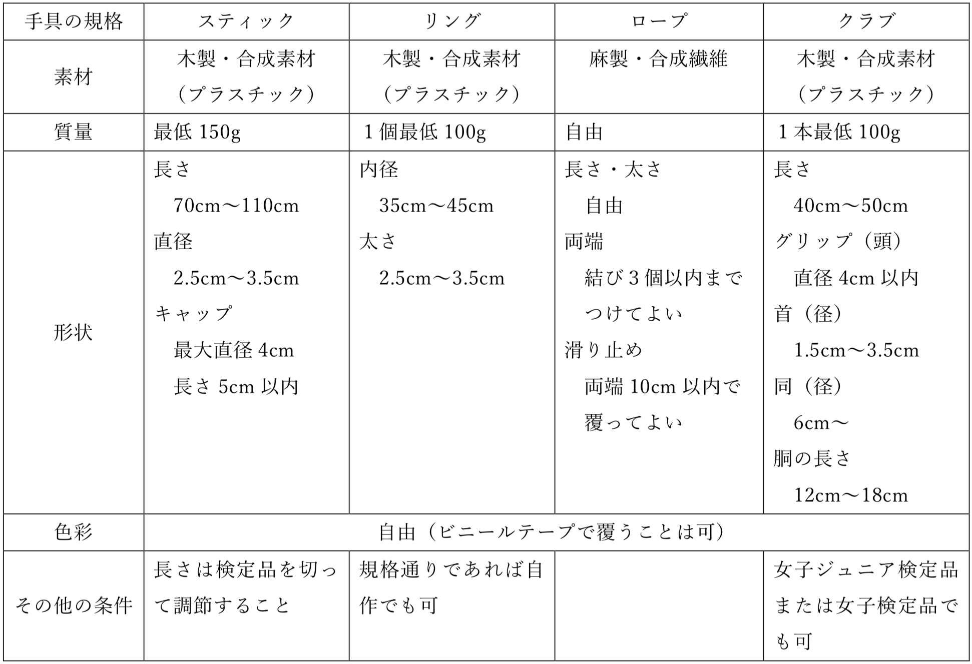 ジュニア手具規格表