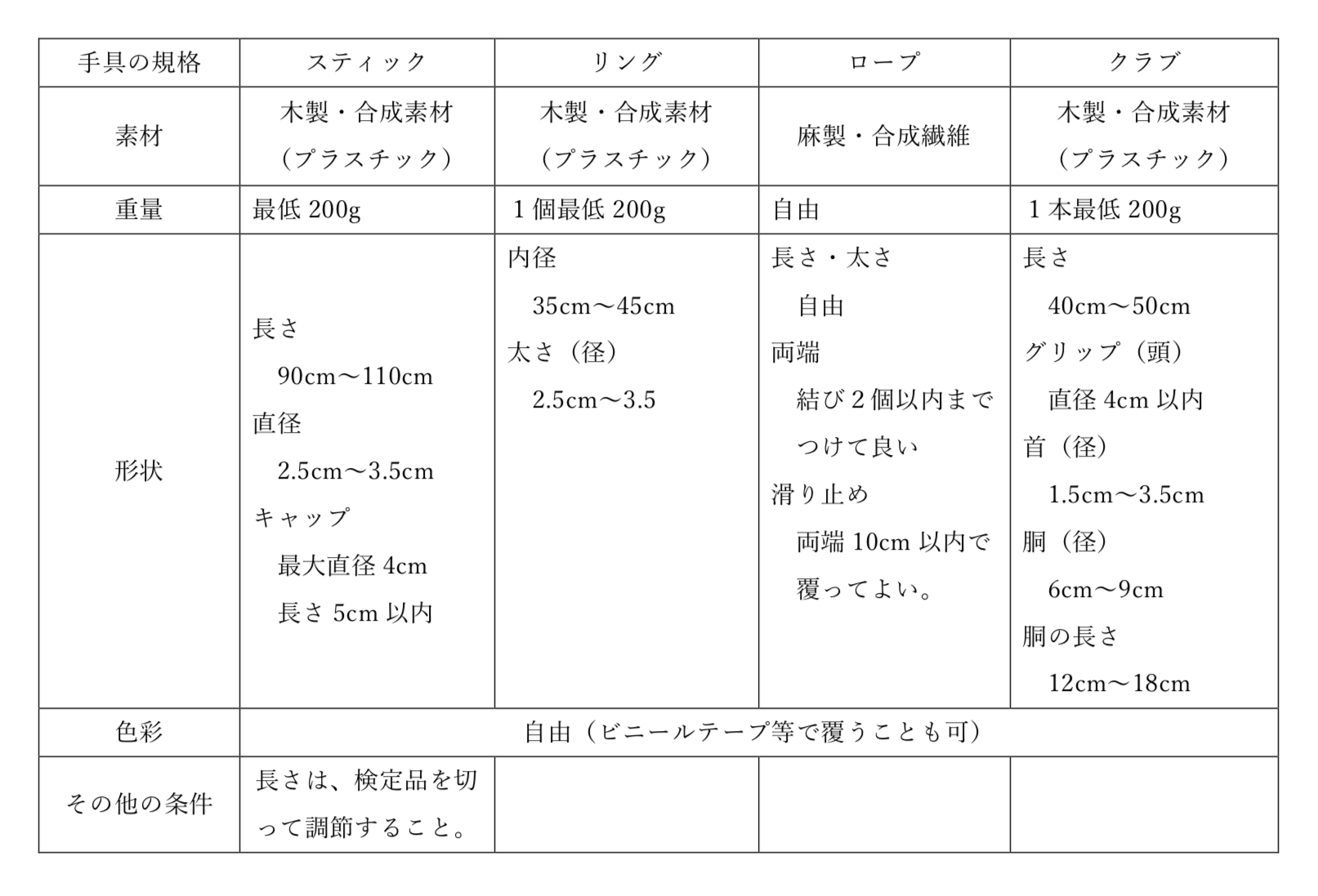 手具規格